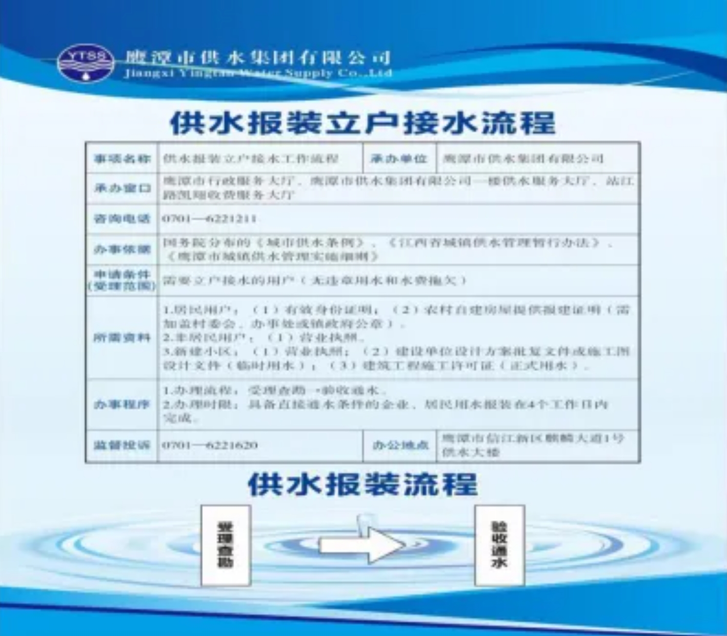 鷹潭供水集團(tuán)：服務(wù)創(chuàng)新促發(fā)展 數(shù)智賦能惠民生