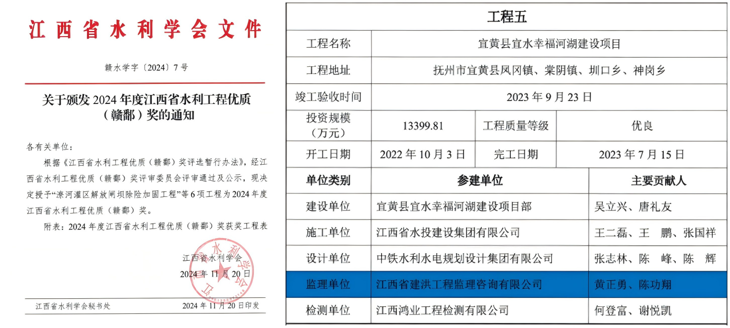 喜報(bào)｜工程咨詢集團(tuán)所屬建洪監(jiān)理承監(jiān)的宜黃縣宜水幸福河湖建設(shè)項(xiàng)目榮獲2024年度江西省水利工程優(yōu)質(zhì)（贛鄱）獎(jiǎng)