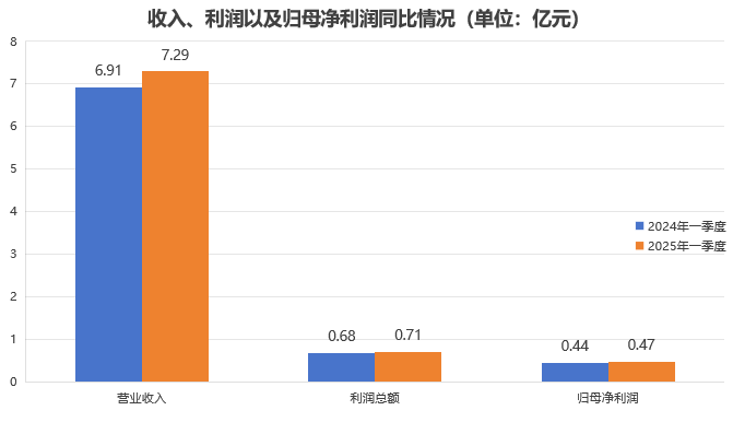 省水務集團｜沖刺二季度 跑出加速度